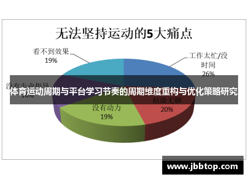 体育运动周期与平台学习节奏的周期维度重构与优化策略研究