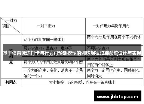 基于体育锻炼打卡与行为可预测模型的训练规律跟踪系统设计与实现